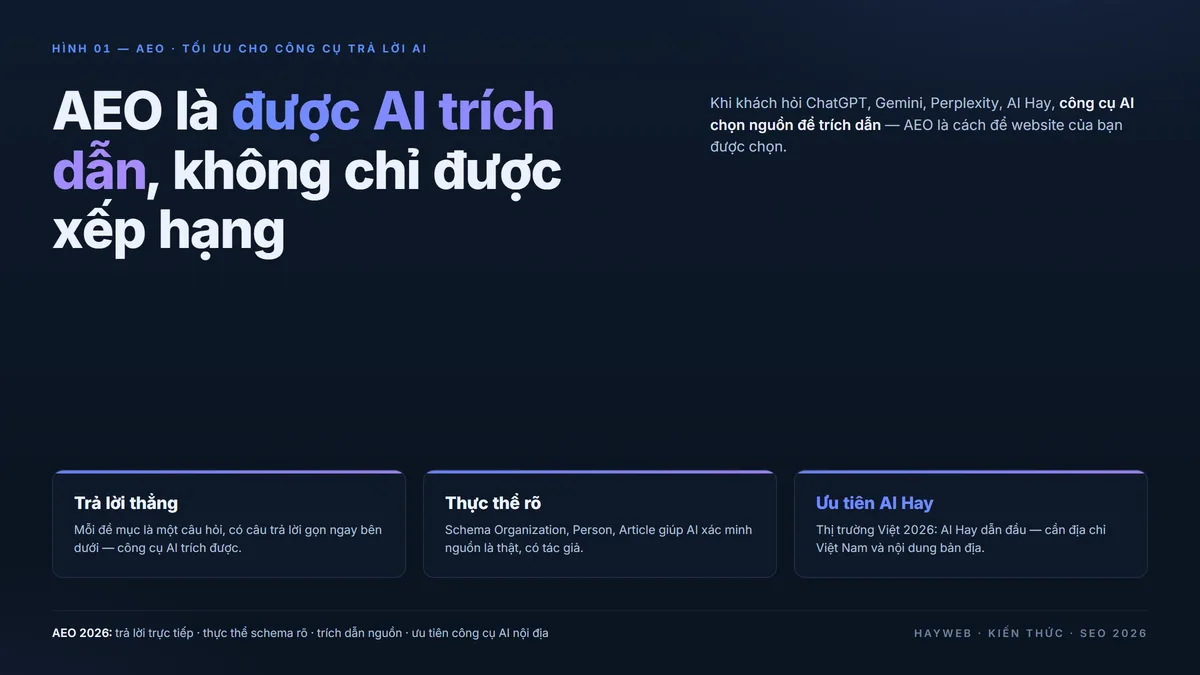 Màn hình máy tính hiển thị giao diện AI trò chuyện với câu trả lời được trích dẫn từ nhiều nguồn
