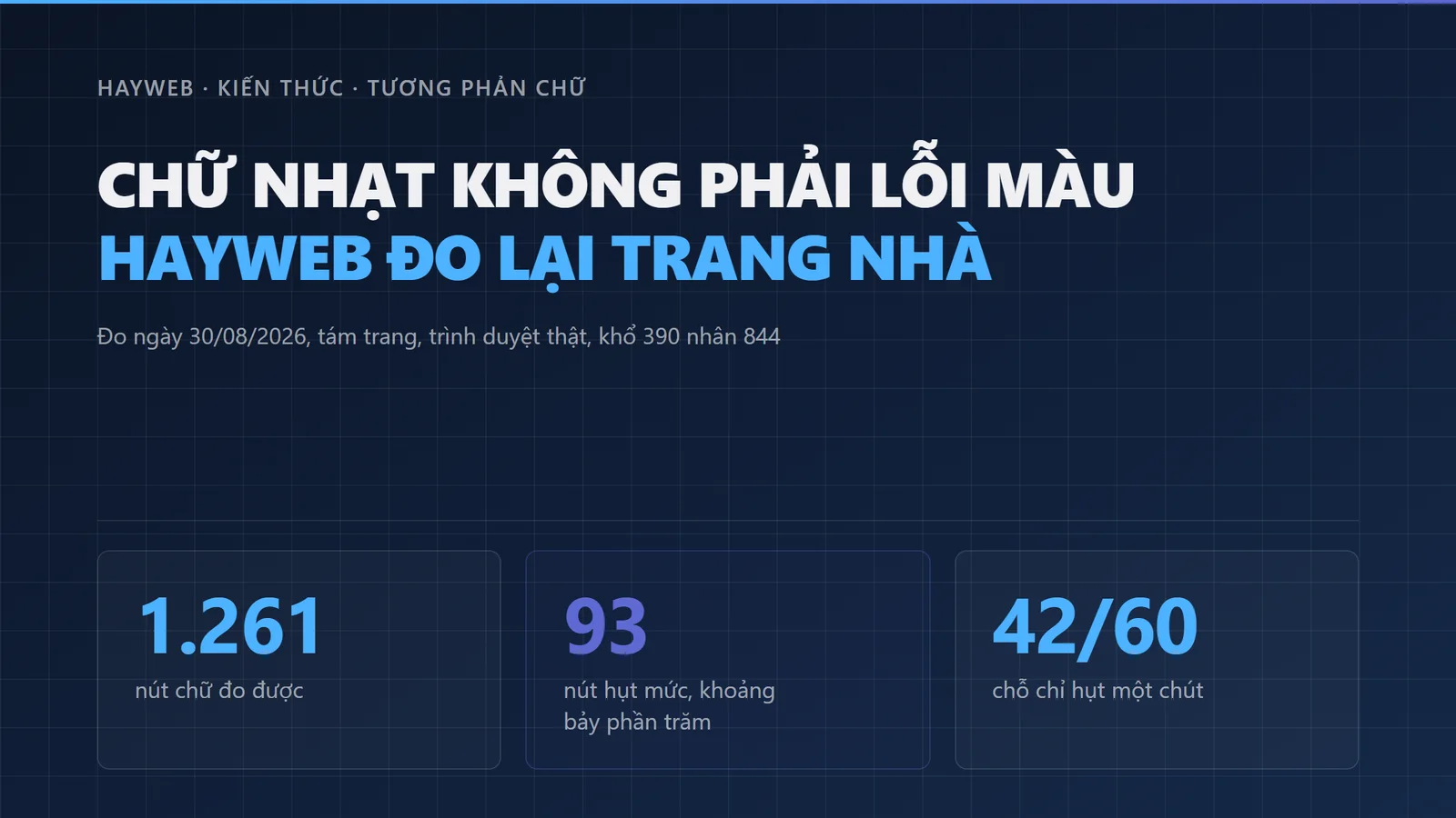 Bảng nền xanh đậm với tiêu đề chữ nhạt hiển thị rõ ràng, ba thẻ số dưới đề cập đến 1.261 nút chữ đo được, 93 nút hụt mức và 42 trong số đó chỉ hụt một chút.