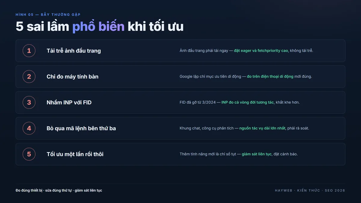 5 sai lầm phổ biến khi tối ưu Core Web Vitals — tải trễ ảnh đầu trang, chỉ đo máy tính bàn, nhầm INP với FID, bỏ qua mã lệnh bên thứ ba, tối ưu một lần rồi thôi — bảng phong cách biên tập nền xanh đậm