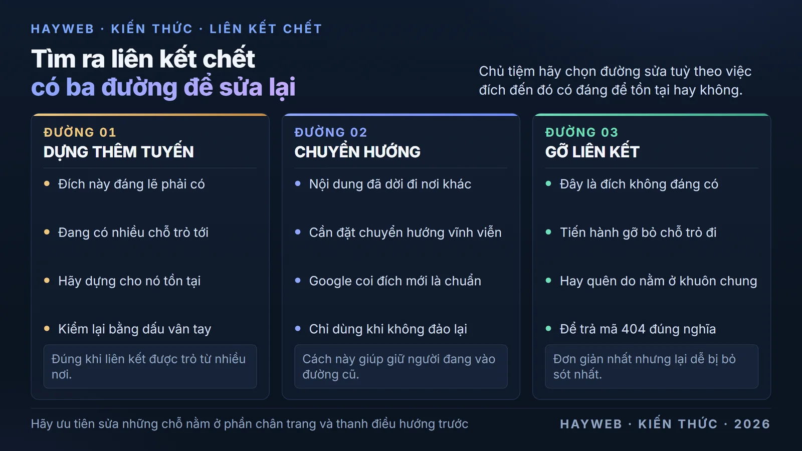 Bảng nền xanh đậm chia ba cột với mỗi cột thể hiện một đường sửa liên kết chết bằng cách
dựng tuyến còn thiếu, đặt chuyển hướng vĩnh viễn, hoặc gỡ liên kết đi.