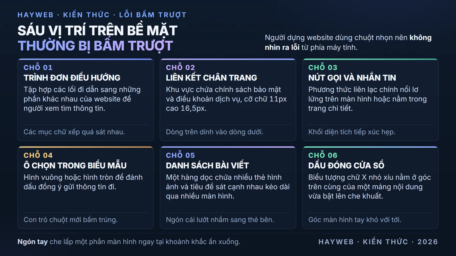 
            Sáu thẻ liệt kê những vị trí trên bề mặt website thường bị người xem chạm trượt do ngón tay
            to, gồm có trình đơn điều hướng, liên kết chân trang, nút gọi nhắn tin, ô chọn biểu mẫu, thẻ
            bài viết dài và dấu đóng.
