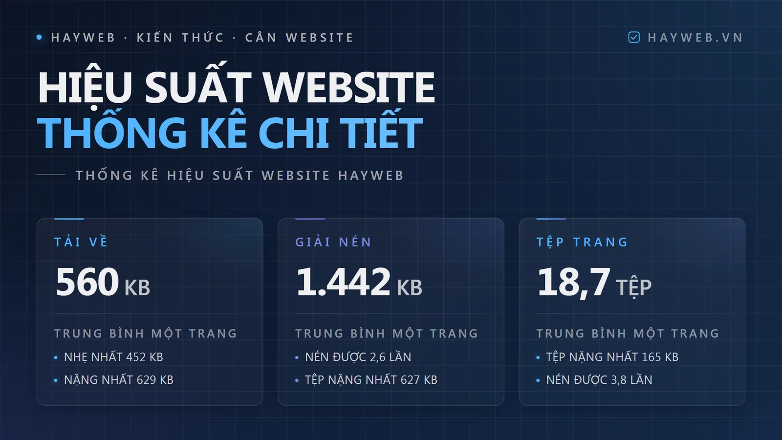 Bảng ba cột hiển thị dung lượng tải về 560 KB, giải nén 1.442 KB, và số lượng tệp 18,7 trên mỗi trang